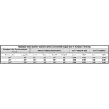 Vent-Free Gas Log Set Specs