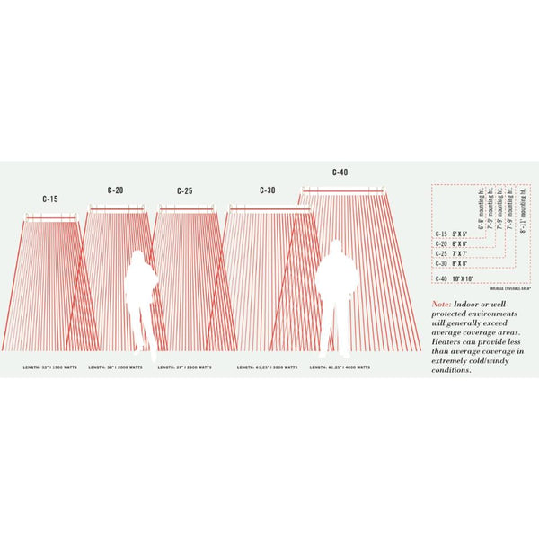 Infratech C Series Heating Area