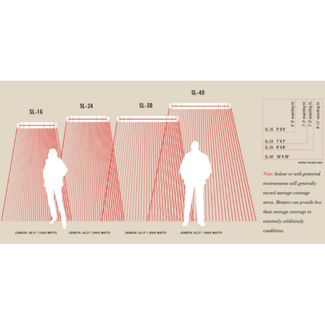 Infratech SL Series Heat Coverage