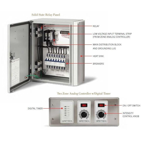 Controller with Panel Sample