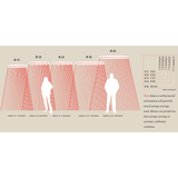 Infratech W Series Heat Covarage