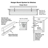 Hanger Board System for Shelves