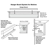 Hanger Board System for Shelves