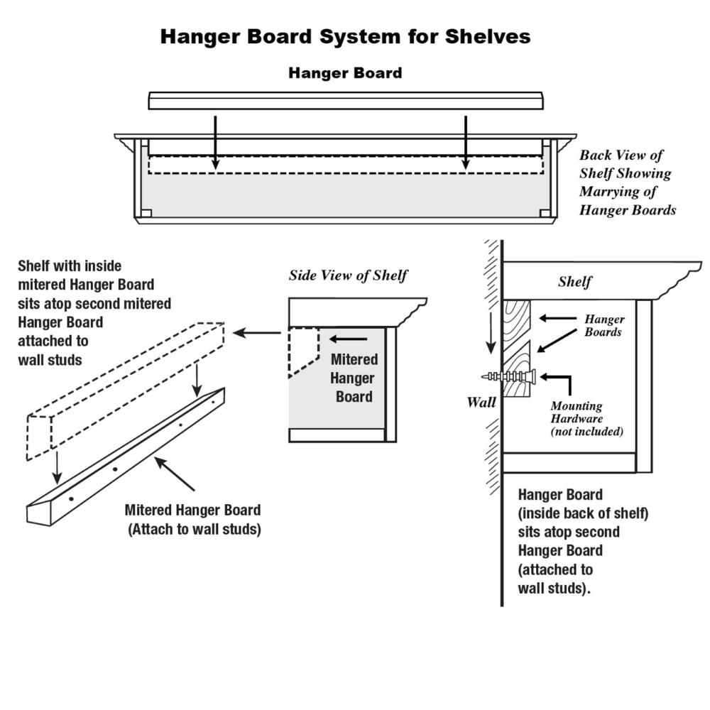Hanger Board System for Shelves