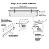 Hanger Board System for Shelves