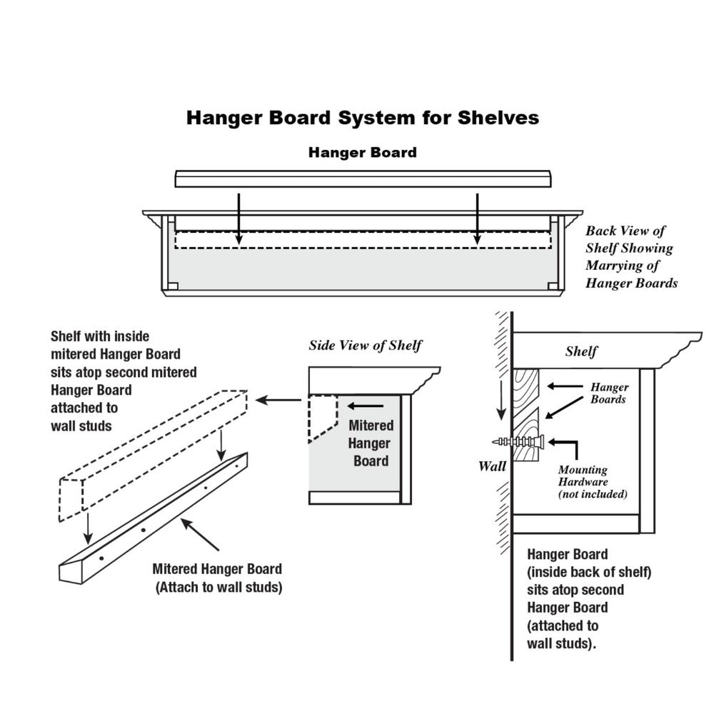 Hanger Board System for Shelves