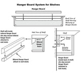 Hanger Board System for Shelves