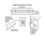 Hanger Board System for Shelves