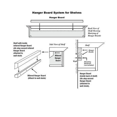 Hanger Board System for Shelves
