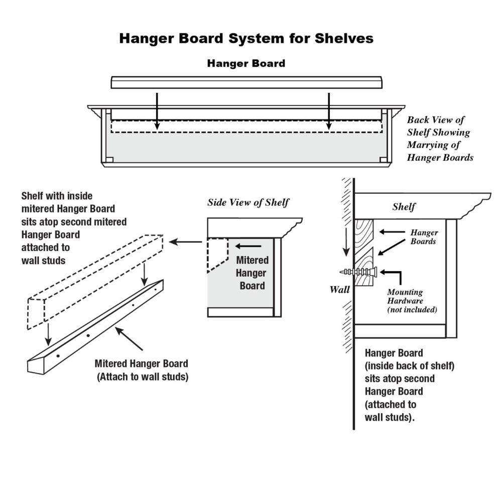Hanger Board System for Shelves