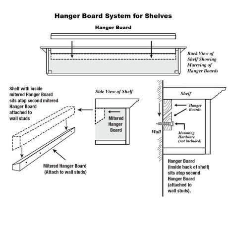 Hanger Board System for Shelves