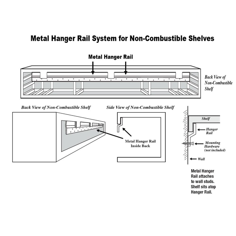 Metal Hanger Rail System for Non-Combustible Shelves