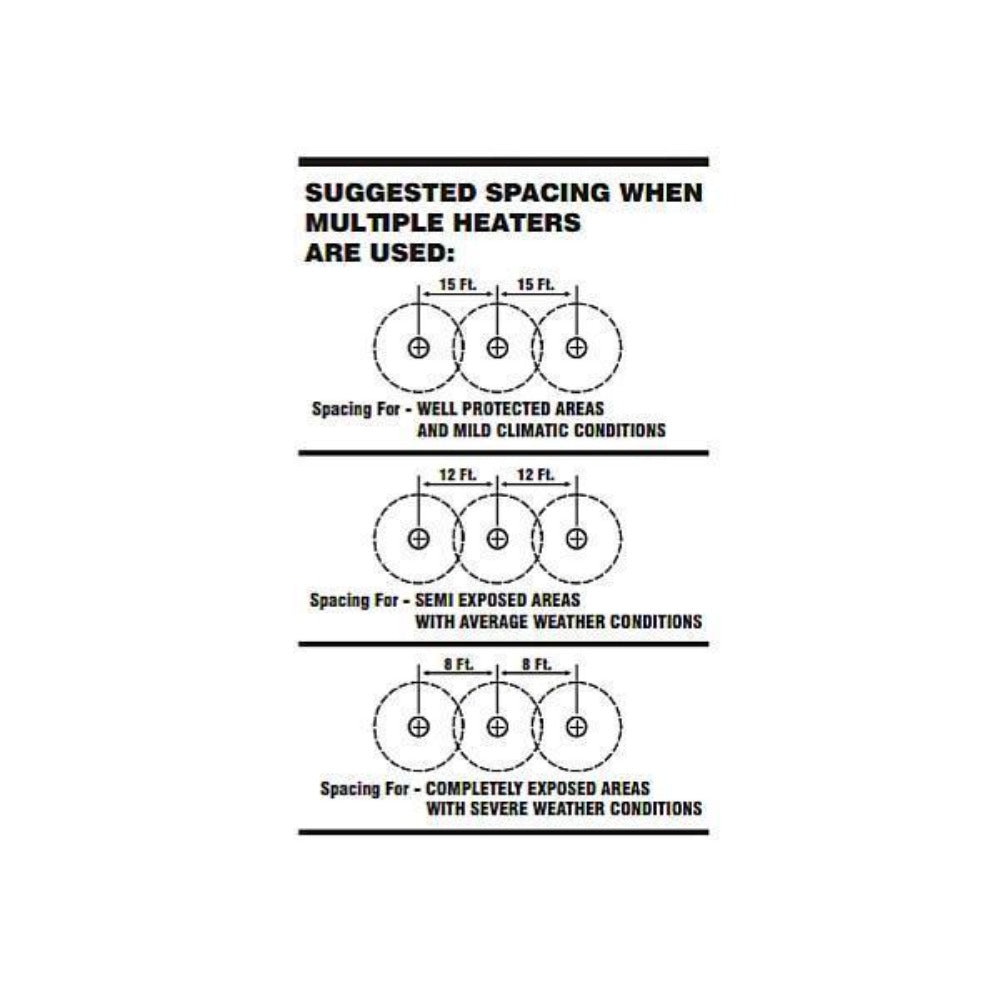 Sunglo PSA265VE SS Permanent Post Natural Gas Patio Heater spacing diagram