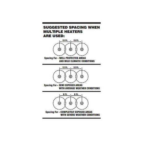 Sunglo PSA265VE SS Permanent Post Natural Gas Patio Heater spacing diagram