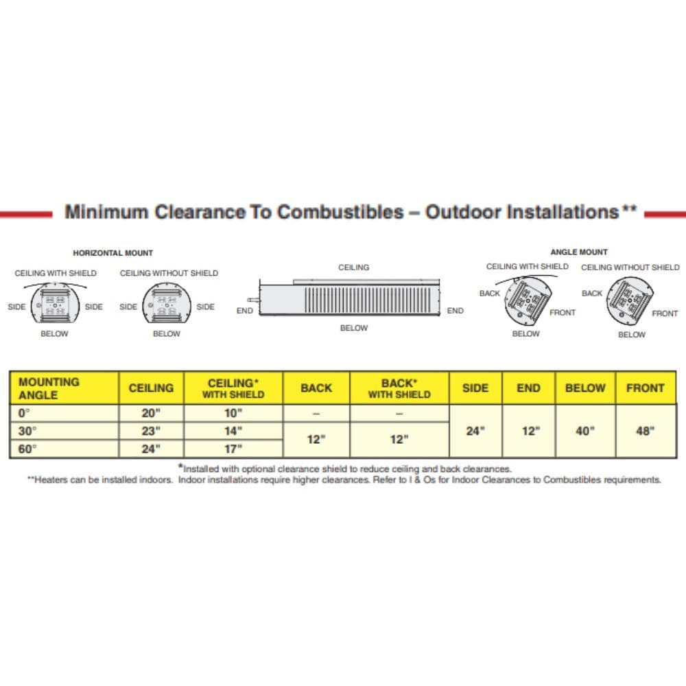 Setting Clearances & Installing Heat Shields for your fireplace - Vlaze