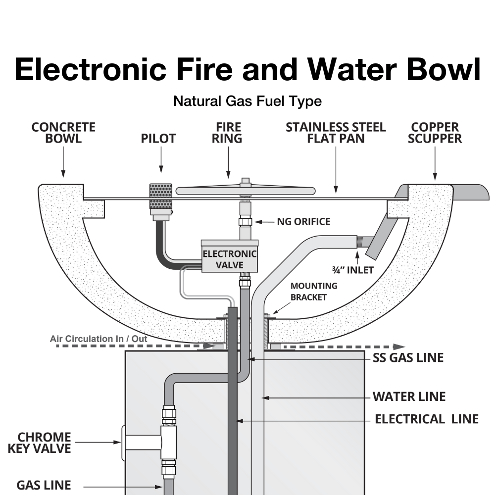 Electronic Fire and Water Bowl Diagram Natural Gas