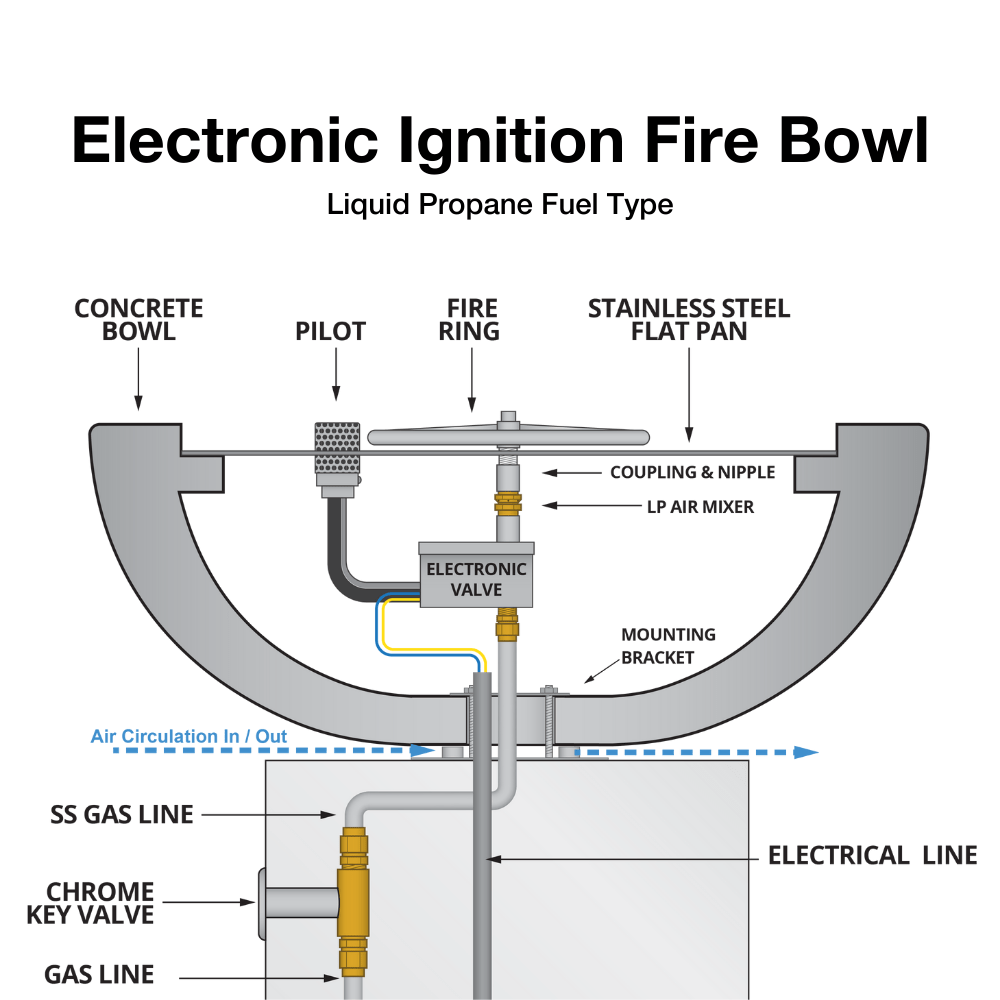 Electronic Fire Bowl Diagram Liquid Propane Gas