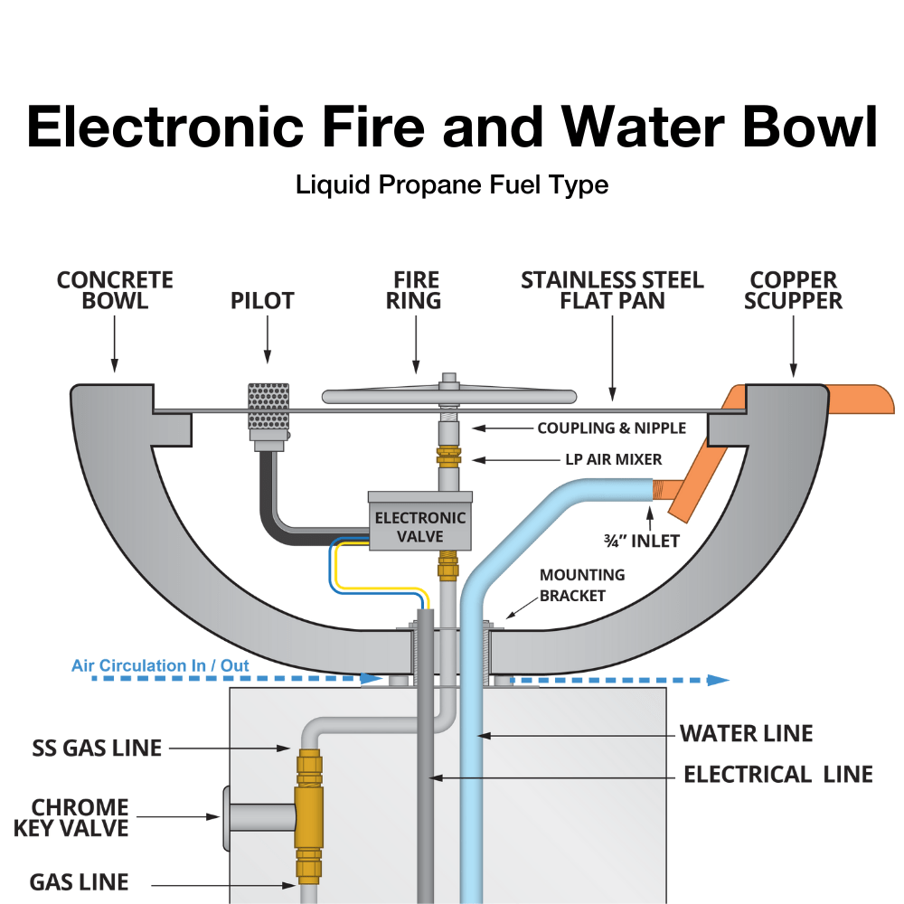 Electronic Fire and Water Bowl Diagram Liquid Propane