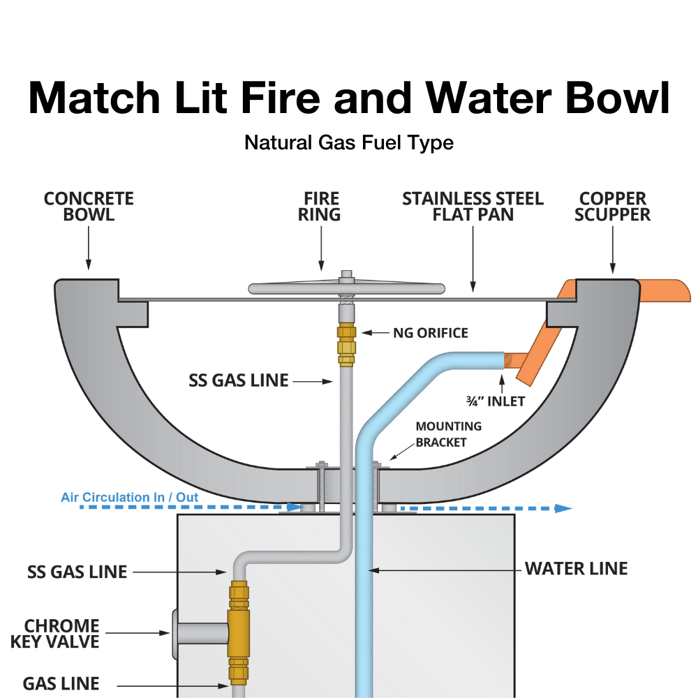 Match Lit Fire and Water Bowl Diagram Natural Gas