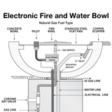 Electronic Fire Bowl Diagram Natural Gas