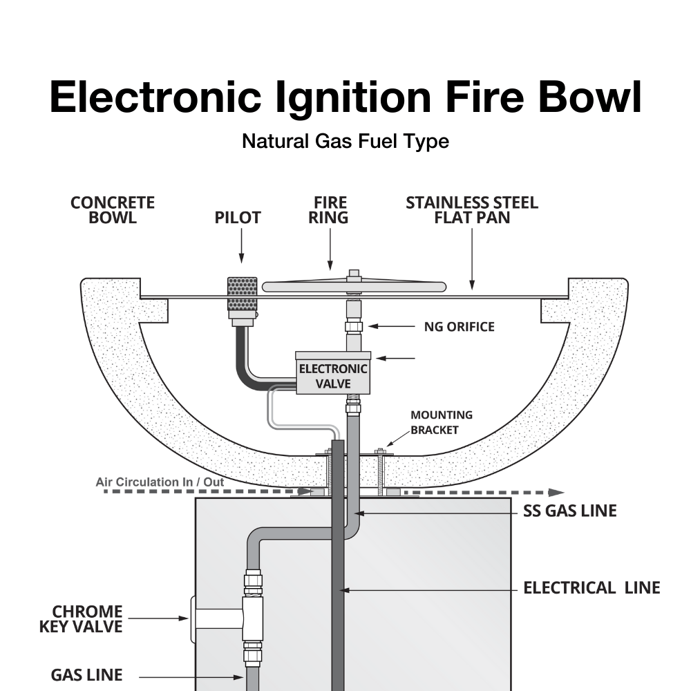 Electronic Ignition Fire Bowl Diagram