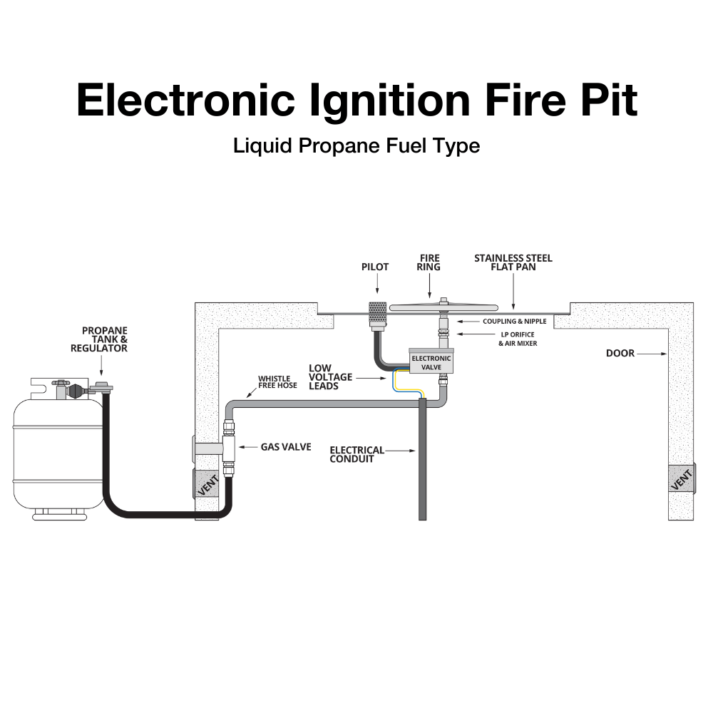 top fires electronic ignition liquid propane fire pit diagram