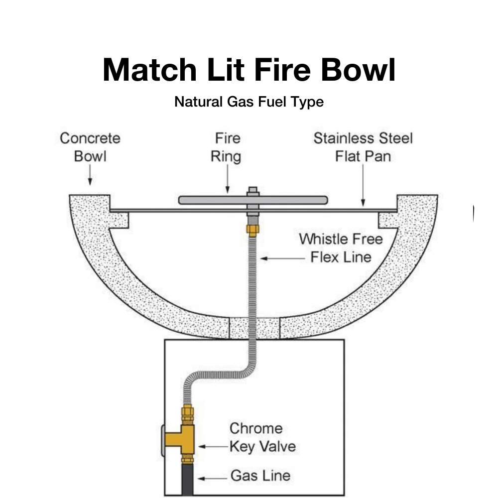 Match Lit Fire and Water Bowl Diagram Natural Gas