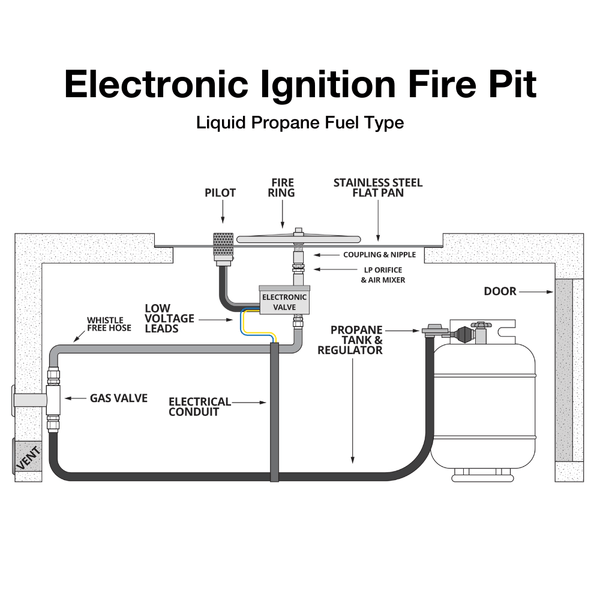 top fires electronic ignition liquid propane fire pit diagram
