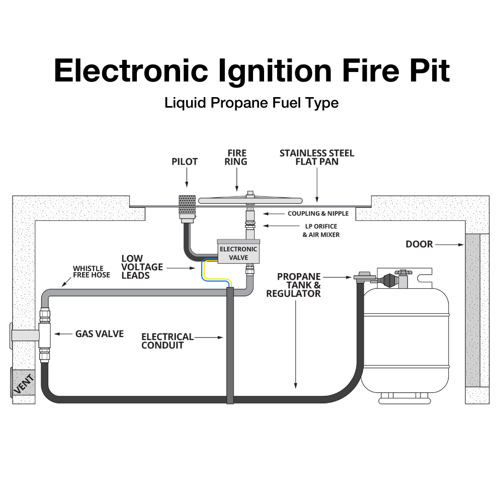 top fires electronic ignition liquid propane fire pit diagram