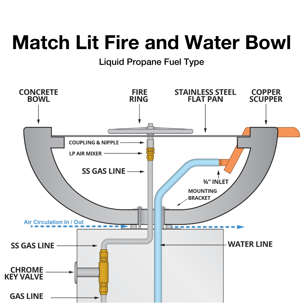 match lit fire and water bowl liquid propane diagram