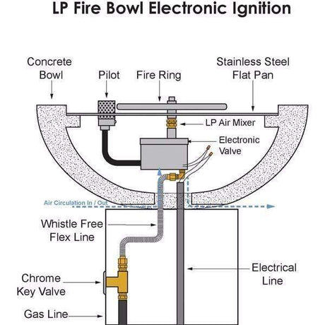 Top Fires Maya Liquid Propane Fire Bowl Electronic Ignition Diagram