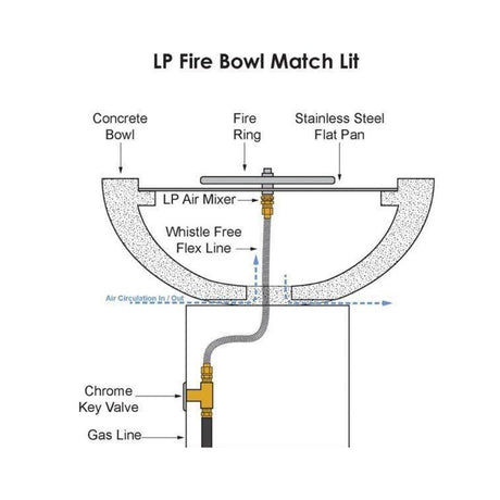 Top Fires Maya Liquid Propane Fire Bowl Match Lit Ignition Diagram