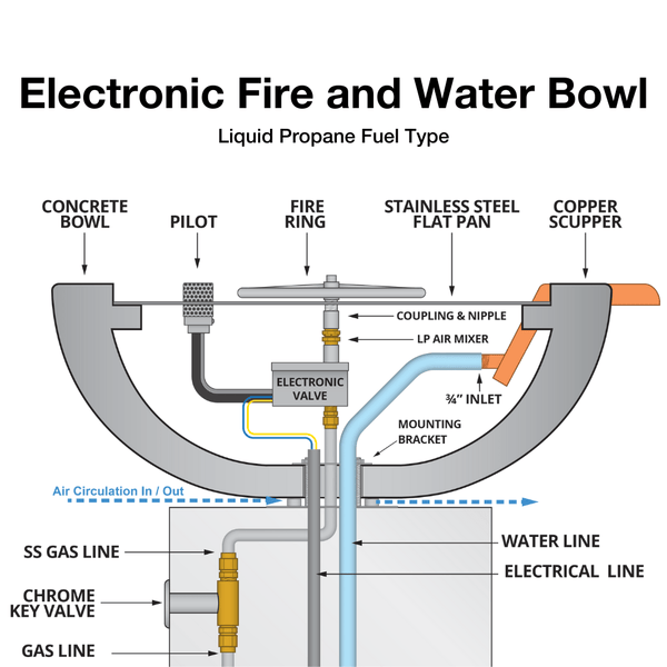Electronic Fire and Water Bowl Diagram Liquid Propane - installation view