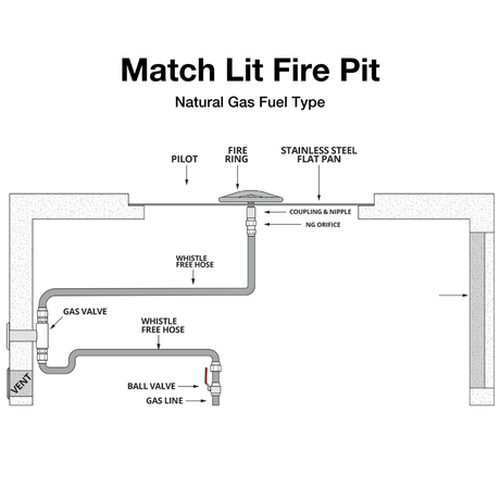 Top Fires Match Lit Fire Pit Natural Gas diagram