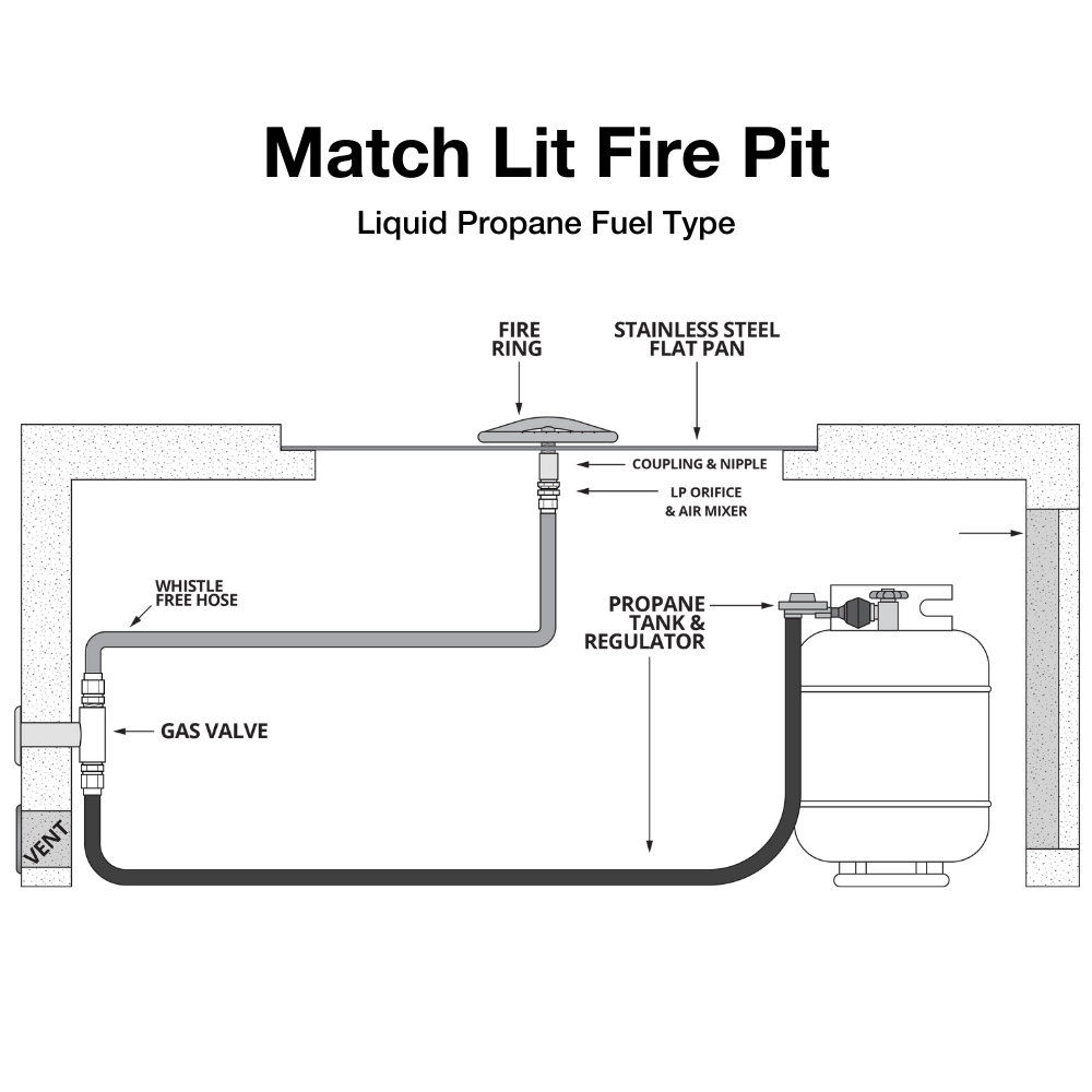 Top Fires Match Lit liquid propane Fire Pit diagram