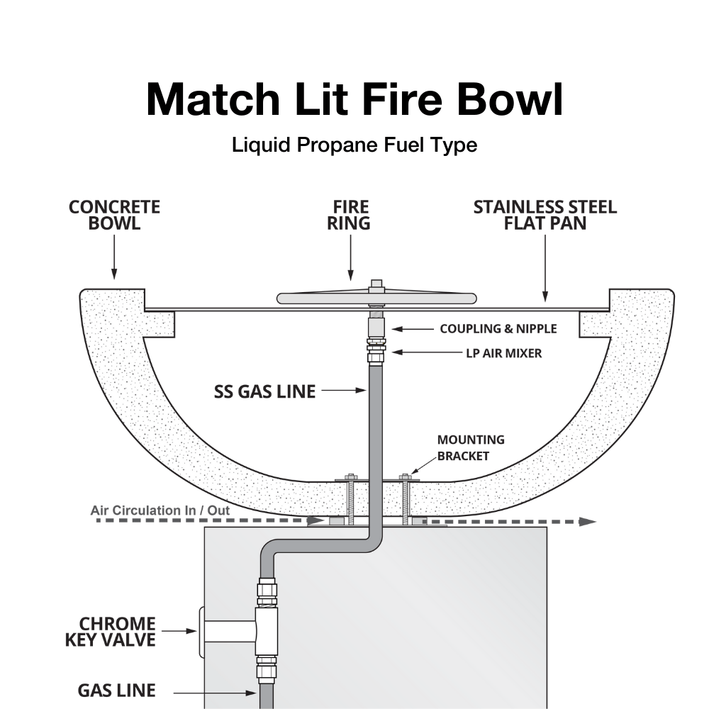 Match Lit Fire and Water Bowl Diagram Liquid Propane Gas
