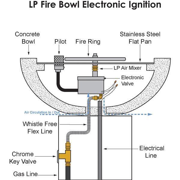 LP Electronic Fire Bowl Drawing