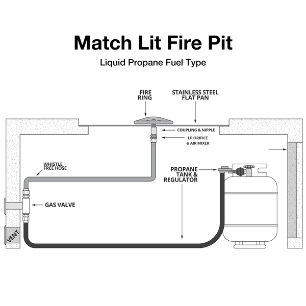 Top Fires Match Lit Fire Pit Liquid Propane diagram - installation view